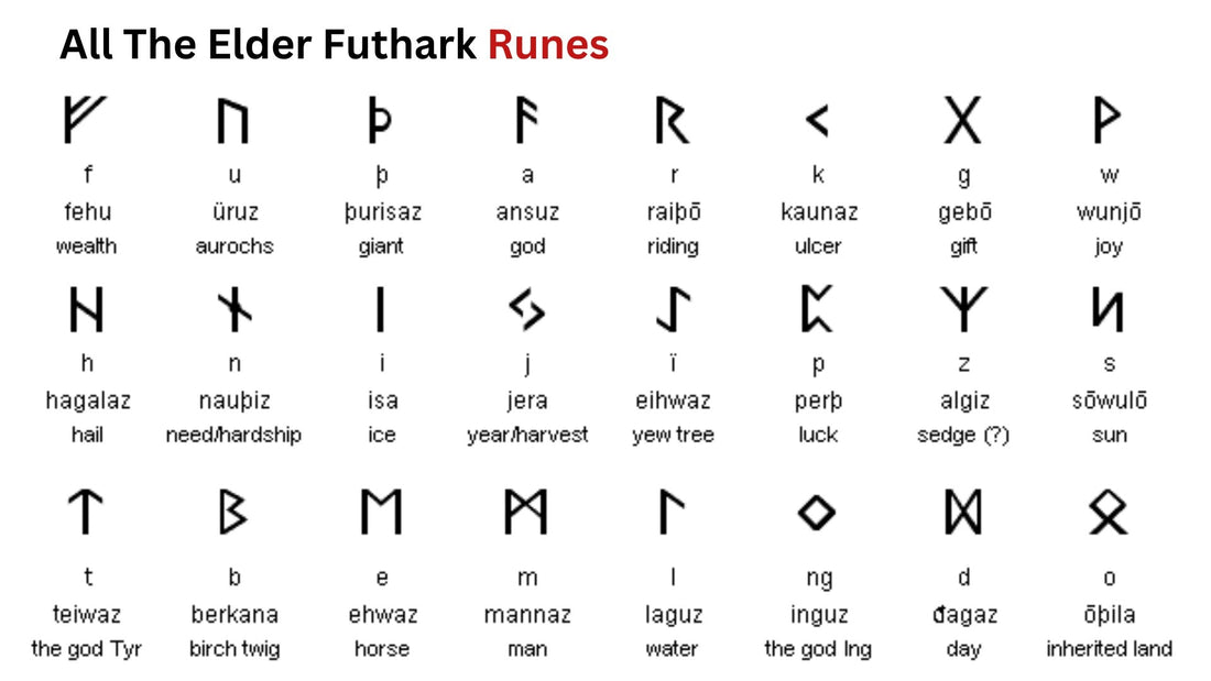Norse Runes: The Ancient Viking Alphabet and Its Mystical Power