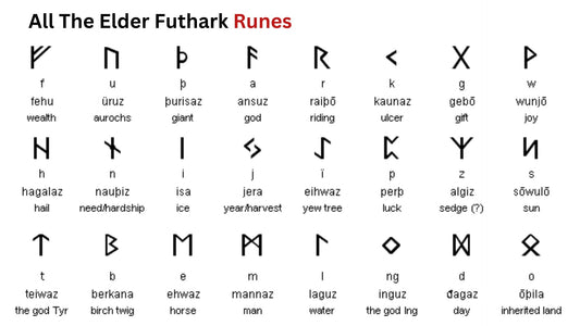 Norse Runes: The Ancient Viking Alphabet and Its Mystical Power